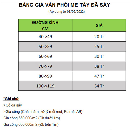 bang-gia-tho-go-me-tay-nguyen-tam